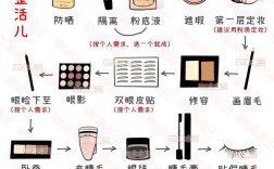 每天护肤化妆的正确步骤是什么？