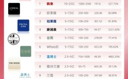 护肤品店利润究竟有多高？