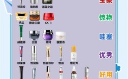 护肤先涂眼霜还是精华