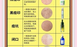 祛坑最快方法是什么？