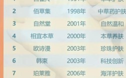 全国护肤品前十名，哪些真正值得买？