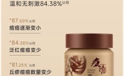 祛痘产品为何还让痘痘反复长？