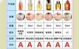 敏感肌护肤品排行，真的靠谱吗？