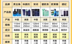 适合男生的护肤品牌子