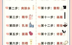 护肤步骤顺序到底怎么排才对？