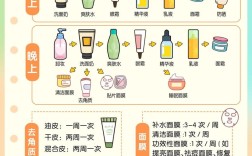 梦妆护肤品使用顺序是怎样的？