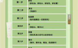 晚上洗脸后护肤步骤该怎么做？