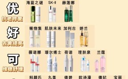 护肤品套装好还是混搭更合适？