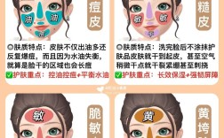 护肤品好坏，到底该怎么判断？