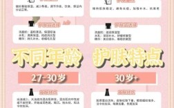 同年龄护肤差异为何这么大？