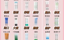 祛痘印祛痘，护肤品怎么选才有效？