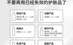 护肤品开封后到底能用多久？