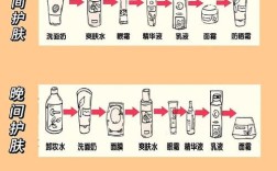 眼部护肤品怎么用才对？顺序有讲究吗？