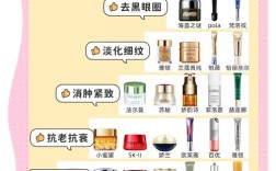 眼袋怎么选护肤品才有效？