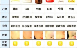 护肤品含哪些激素？