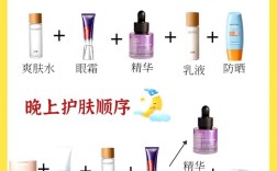 一套护肤品能用多久？