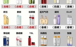 十大保湿护肤品排行榜，哪款最适合你？