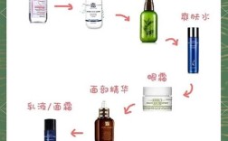 晚护肤顺序怎么才对？