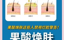 果酸换肤祛痘后为何会反弹？