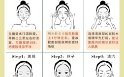 压缩面膜怎么用才祛痘？