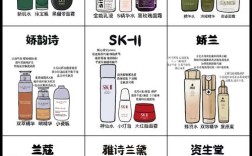 18岁的护肤品排行榜