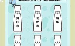 化妆水与护肤水的区别