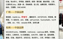 2025女装加盟条件有哪些门槛？