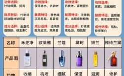 四十岁女人护肤品怎么选才有效？