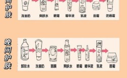 涂抹式水光针护肤顺序该怎么安排？