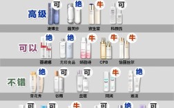 孕妇能用哪些化妆品护肤品？