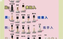 欧美大牌护肤品，哪款才是你的本命？