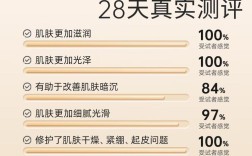 2025孕妇护肤品排行，哪款最安全有效？