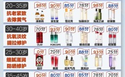 26岁护肤品怎么选？最佳排行靠谱吗？