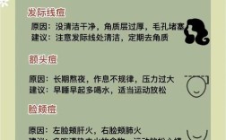 果酸祛痘后痘痘反复怎么办？