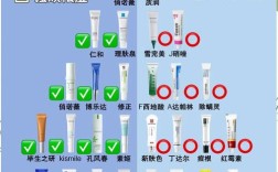 祛痘和祛印能同时进行吗？