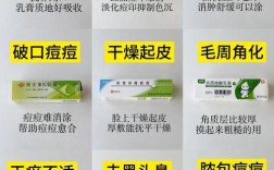 祛痘去痘印药，哪款真正好用？