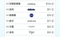 世界十大护肤品排行榜，谁才是真正的王者？