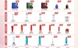 希芸护肤品价格与品质匹配吗？