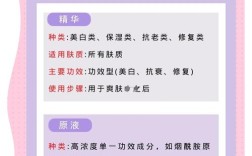 护肤品怎么选才适合自己？