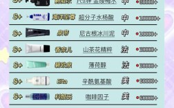 男士控油祛痘洗面奶哪个牌子最有效？