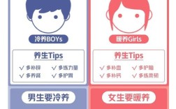 男生能用女生的护肤品吗？