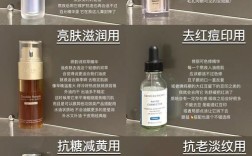 油性皮肤适合哪些护肤品？