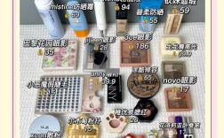 女孩护肤品怎么选才合适？