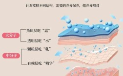 护肤品全套使用，效果真能1+1>2？