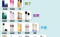 国内前十护肤品，到底该怎么选？