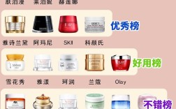 中端护肤品排行榜，哪款真正值得入手？