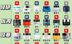 男士护肤品怎么选？国内榜单靠谱吗？