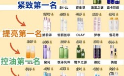 里美护肤品适合什么年龄段使用？