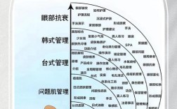 学护肤管理培训，怎么学才高效？