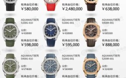 百达翡丽护肤品价目表